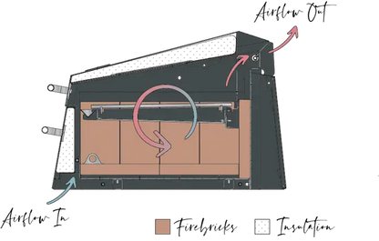 Flamery Large Asado BBQ with Split Grill and Firebox